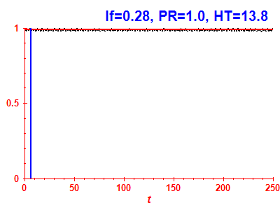 Survival probability